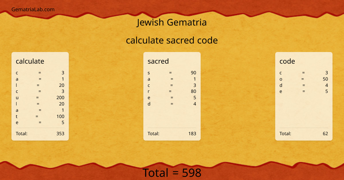 calculate sacred code in jewish Gematria